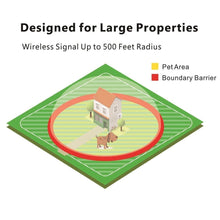 Load image into Gallery viewer, TranStar® Wireless Dog Fence - WOW BRANDZ