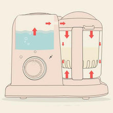 Load image into Gallery viewer, Electric Baby Food Maker Blender - WOW BRANDZ